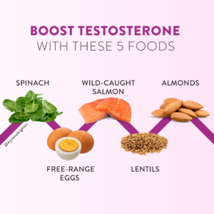 Testosterone-boosting foods