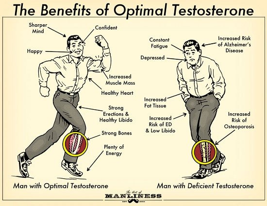 Boost Testosterone by these 5 Natural Ways