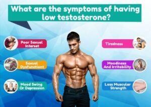 Testosterone level in adults